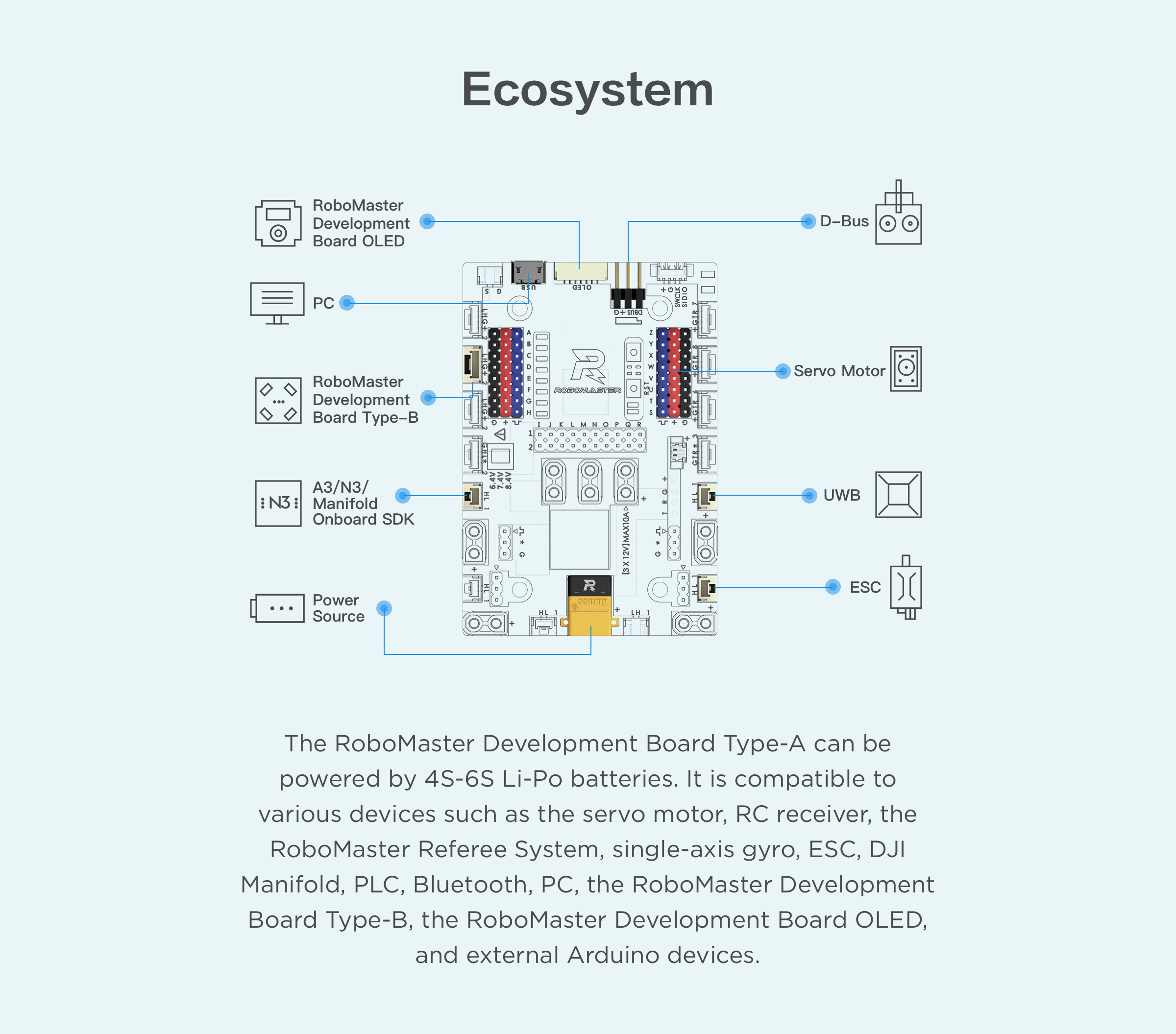 Ecosystem of Development Board